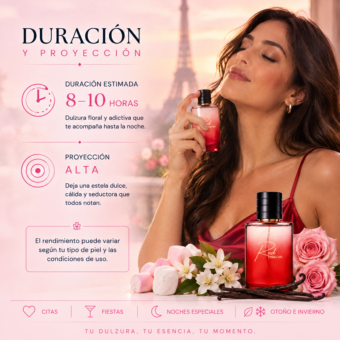 Duración de 8 a 10 horas y proyección alta del perfume de nicho de mujer inspirado en Love Don't Be Shy