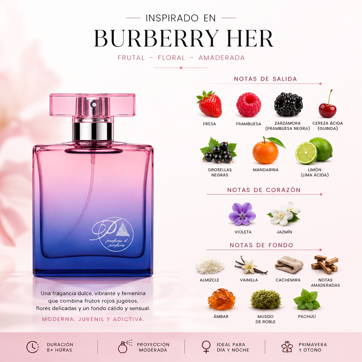 Perfume de mujer inspirado en burberry her