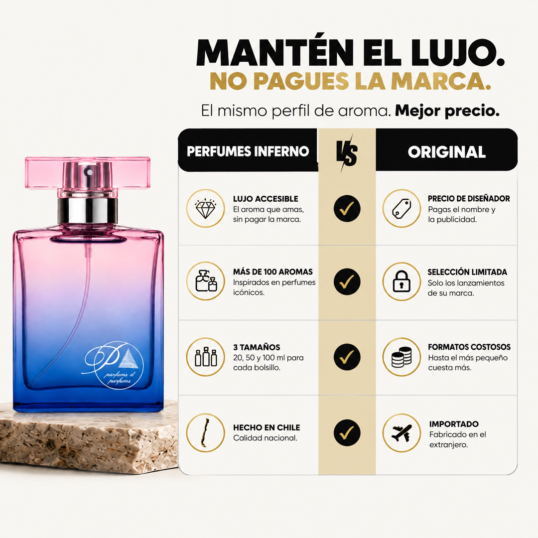 Comparación Perfumes Inferno vs perfume original